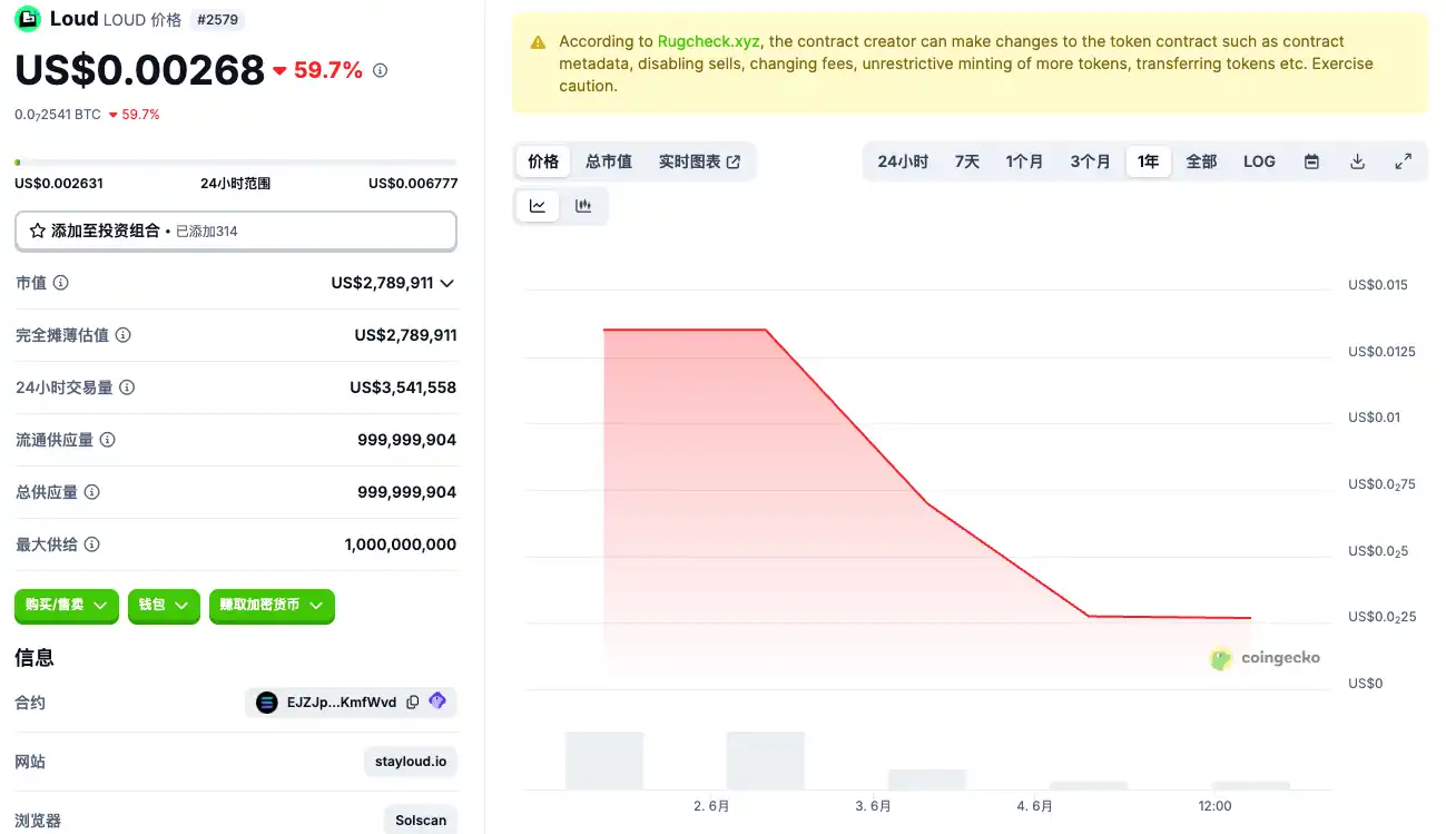 Sahara AI发币在即,「InfoFi爆款」们TGE后表现都怎么样?