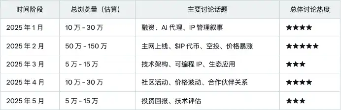 Sahara AI发币在即,「InfoFi爆款」们TGE后表现都怎么样?