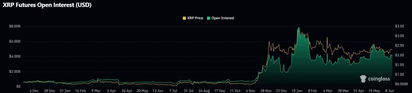 XRP