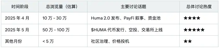 Sahara AI发币在即,「InfoFi爆款」们TGE后表现都怎么样?