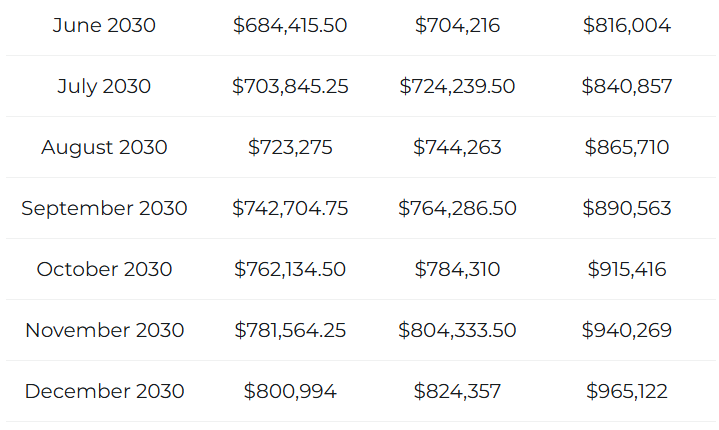BTC統計數據