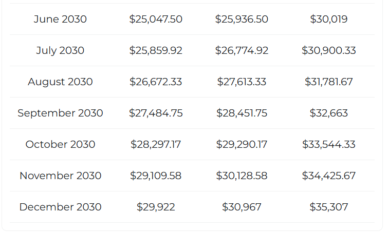 ETH統計數據