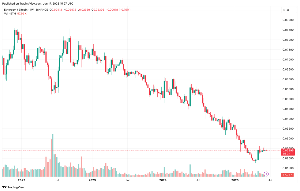 ethbtc