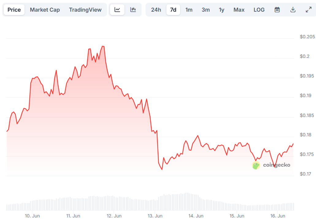 doge price