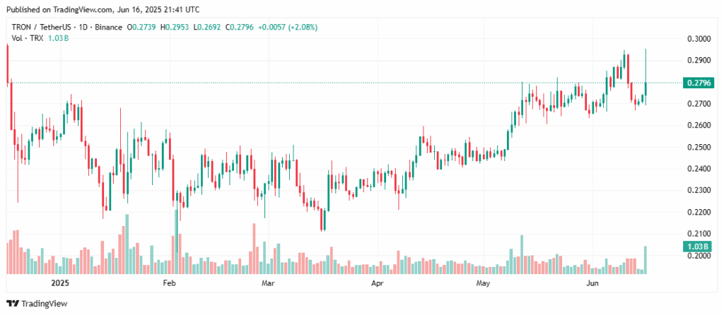 TRXUSDT 2025 06 16 14 41 05