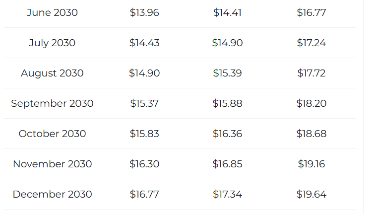 XRP統計數據