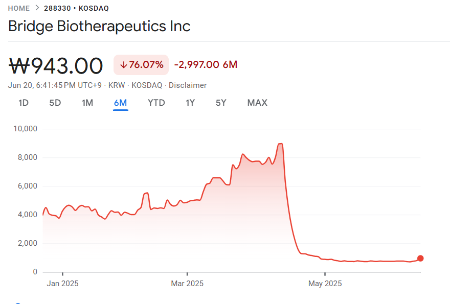 Parataxis Korea to repeat the treasury approach of Strategy and Metaplanet