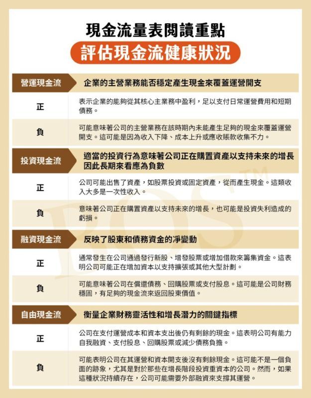 現金流量表示例
