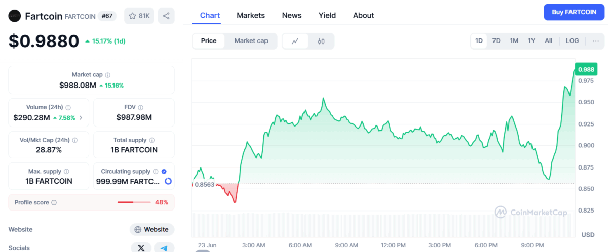 Fartcoin今日價格（6月24日）