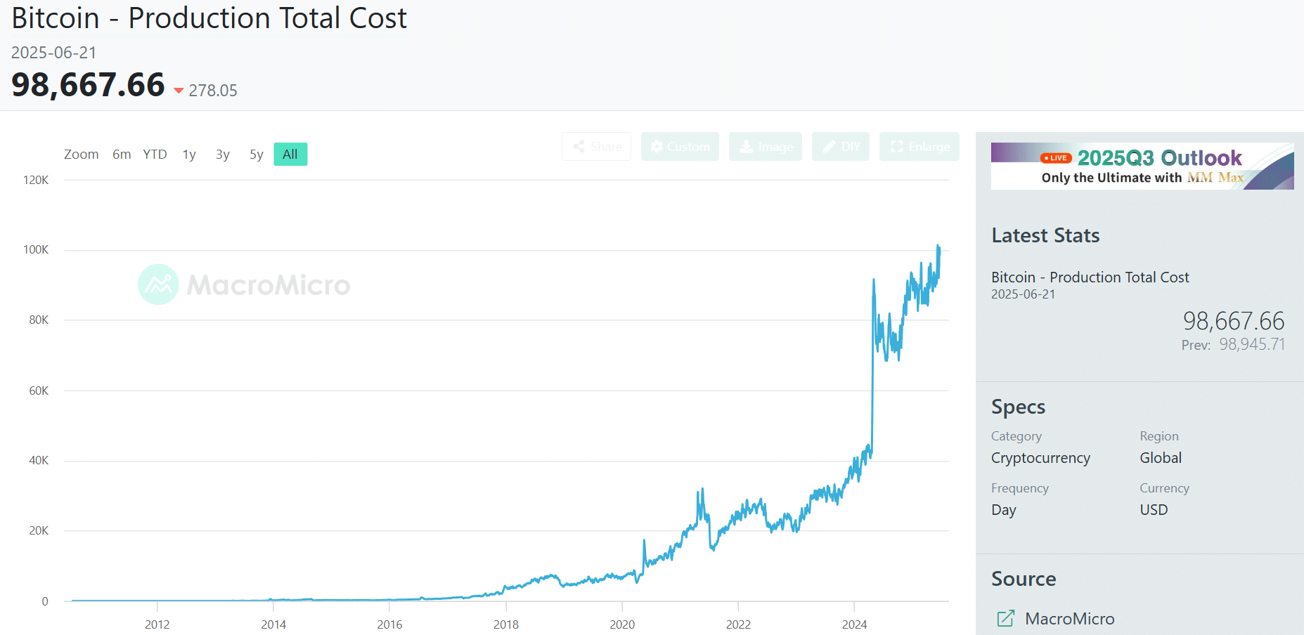 Hashrate de Bitcoin
