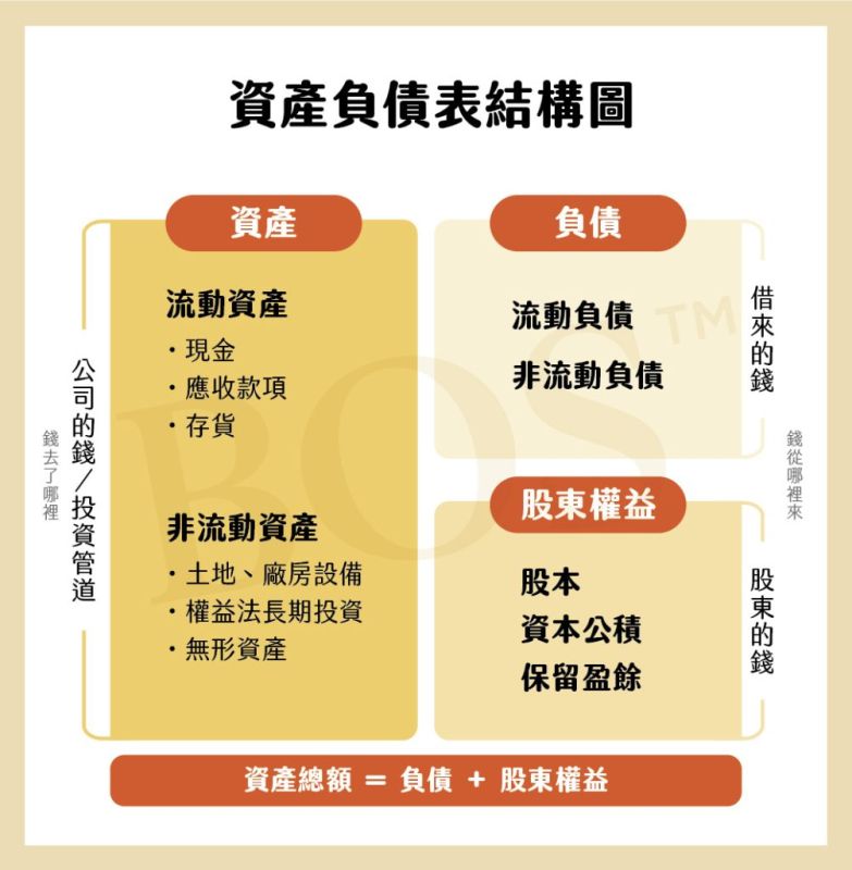 損益表示例