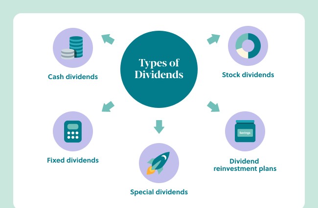 types de dividendes