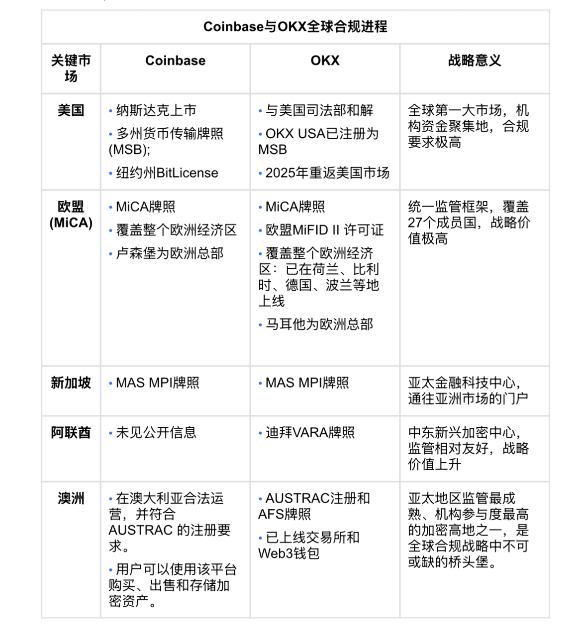 MAS祭出全球最严杀招,无牌交易所今夜流浪地球