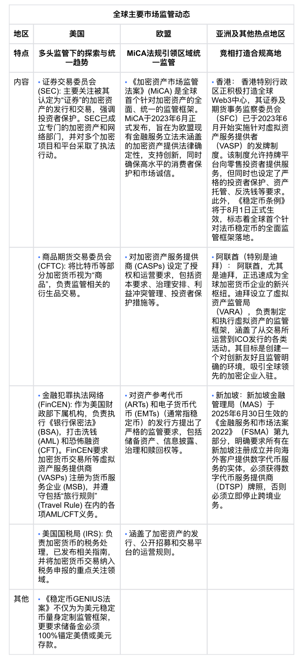 MAS祭出全球最严杀招,无牌交易所今夜流浪地球