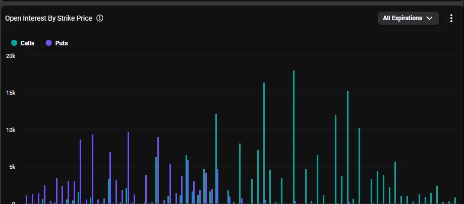 比特幣期權未平倉合約分布（來源：Deribit）