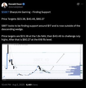 $SBET price targets tweet