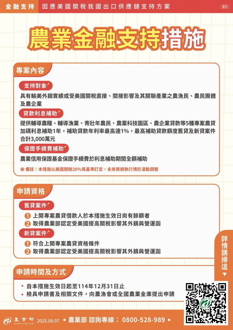 因應美國關稅衝擊，農業部啟動180億元支持方案，其中包含農業金融支持，有貸款利息補貼等。（農業部提供）
