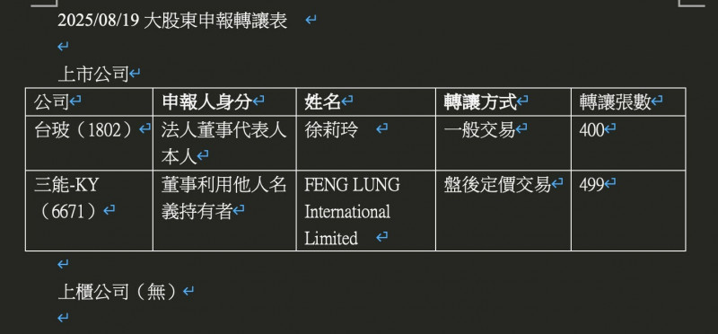 董娘還沒賣，台玻股價先跌停。（公開資訊觀測站）