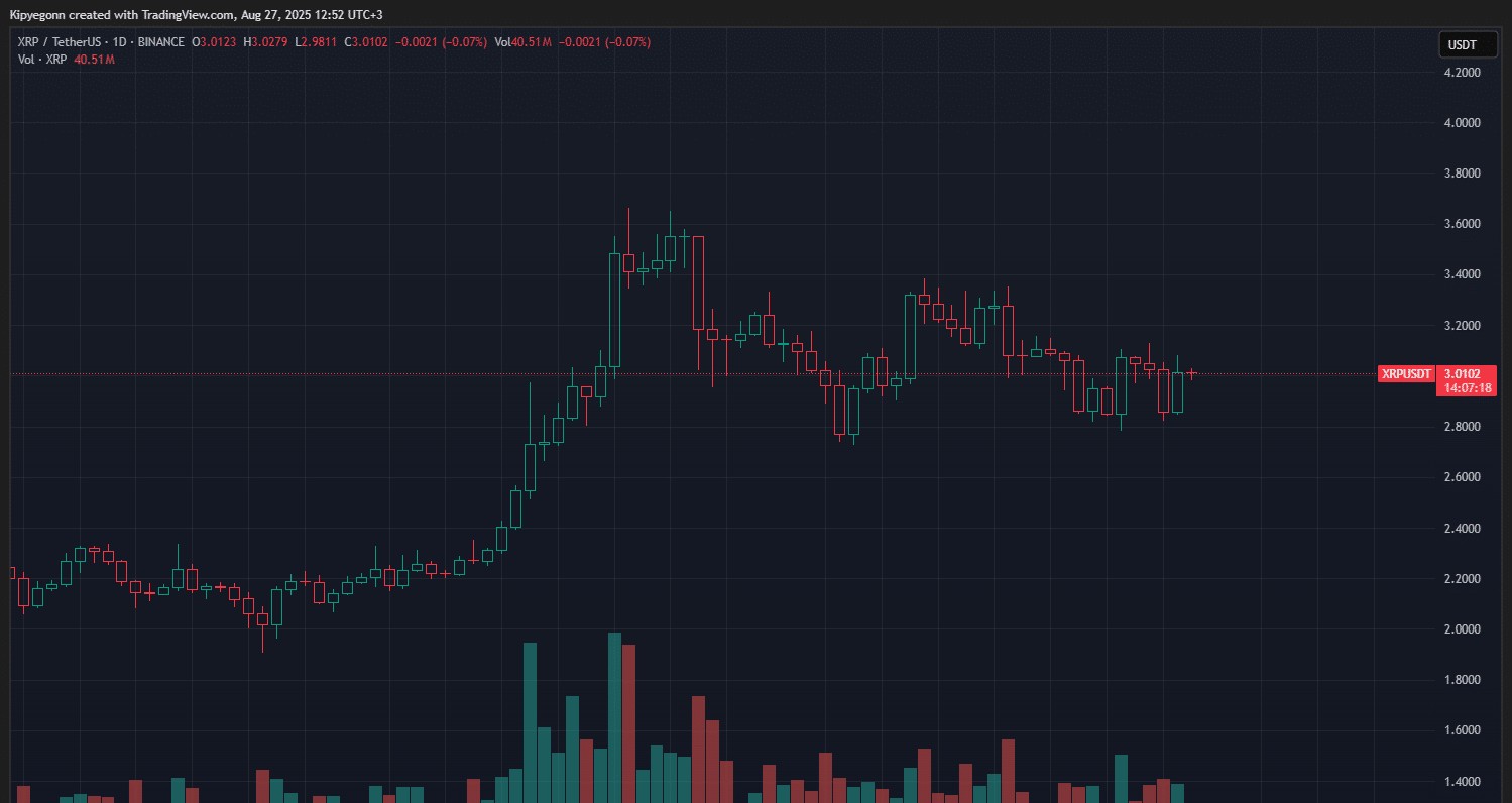 XRP價格走勢預測圖