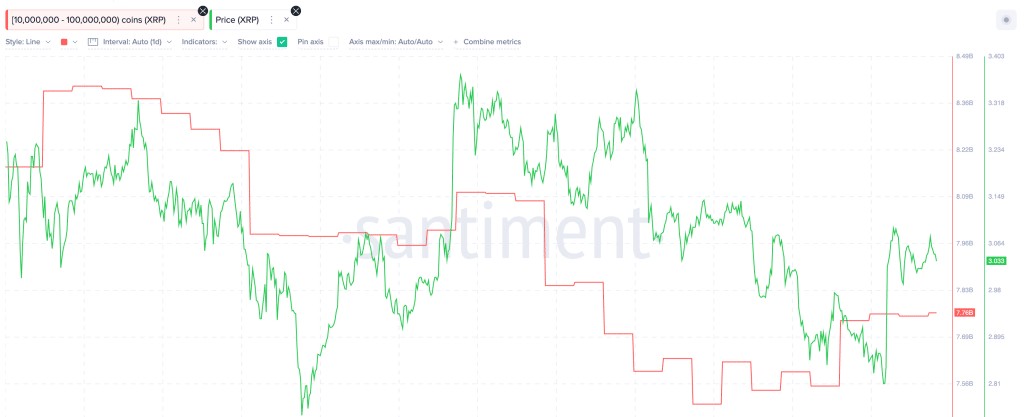 XRP巨鯨持倉量變化圖