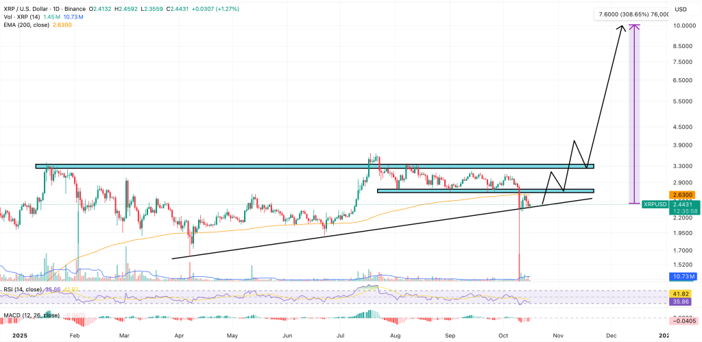 xrp price chart