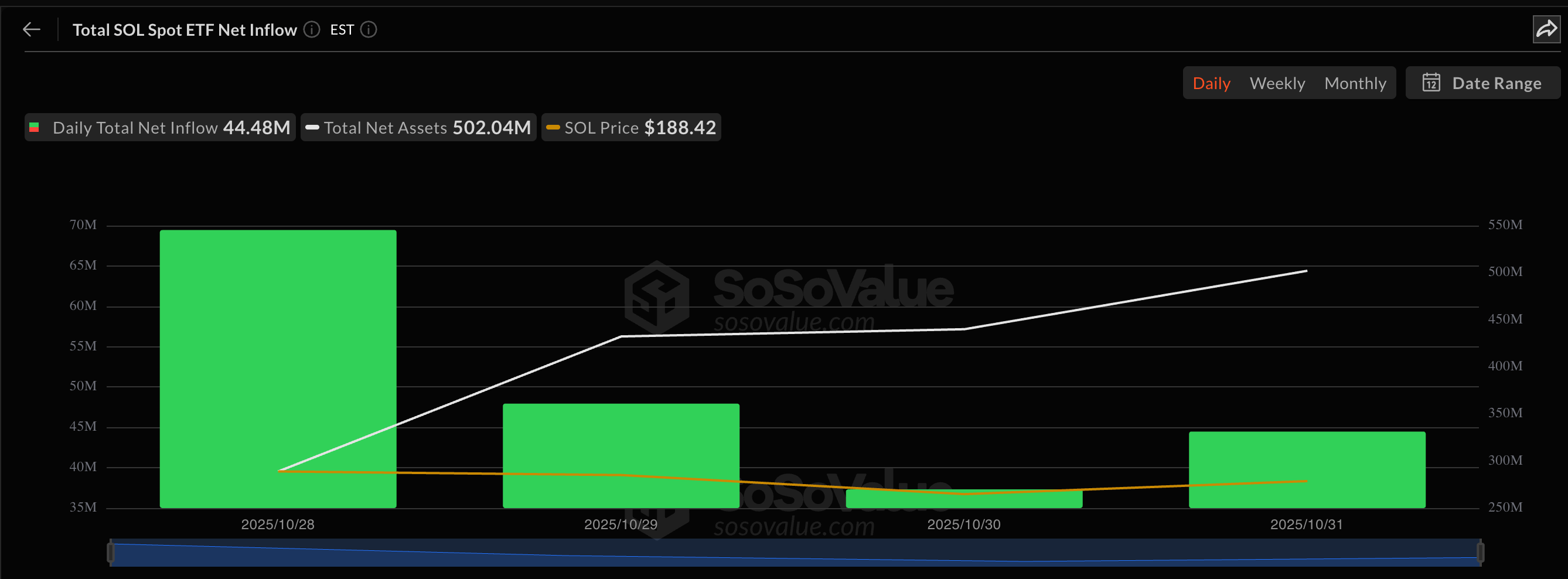 Solana ETFs