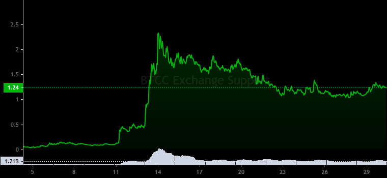 BTCC Exchange BTCC Exchange