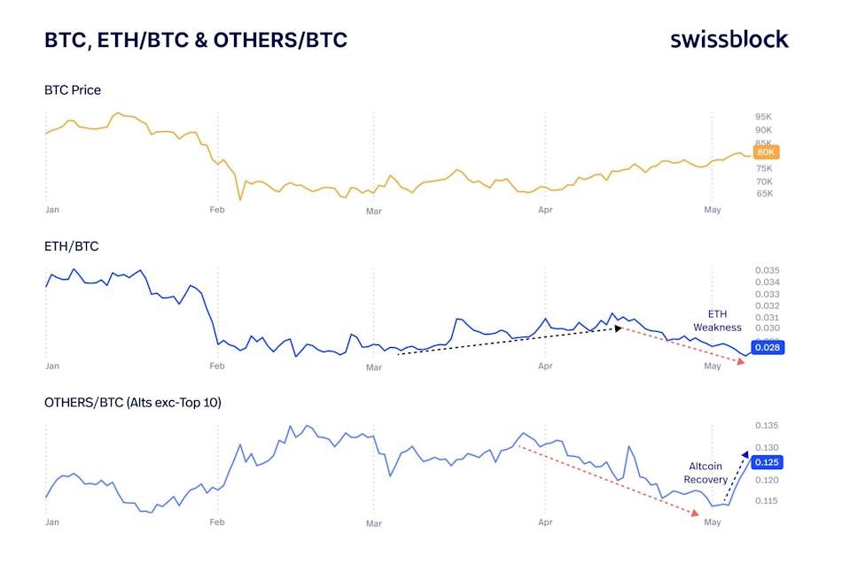 Debilidad del par ETH/BTC